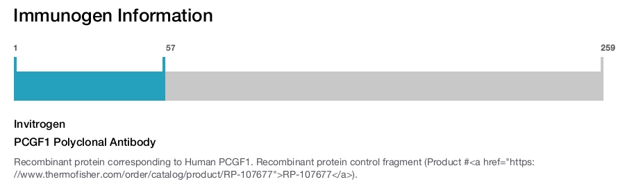 PCGF1 Polyclonal Antibody