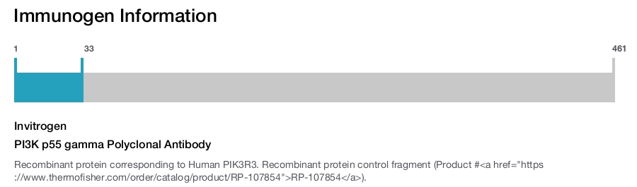 PI3K p55 gamma Polyclonal Antibody
