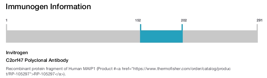 C2orf47 Polyclonal Antibody