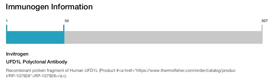 UFD1L Polyclonal Antibody