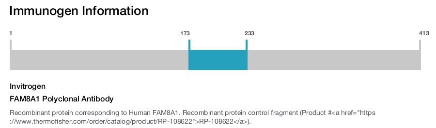 FAM8A1 Polyclonal Antibody