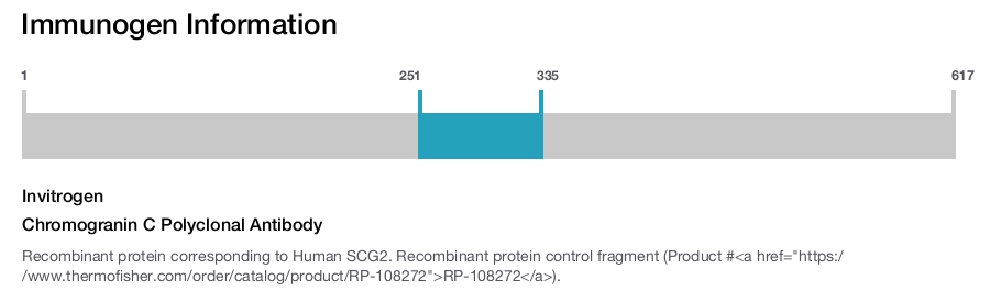 Chromogranin C Polyclonal Antibody