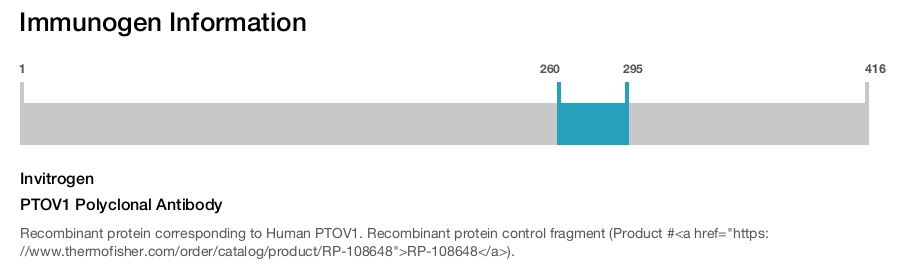 PTOV1 Polyclonal Antibody