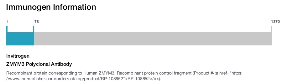 ZMYM3 Polyclonal Antibody