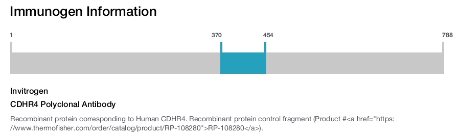 CDHR4 Polyclonal Antibody