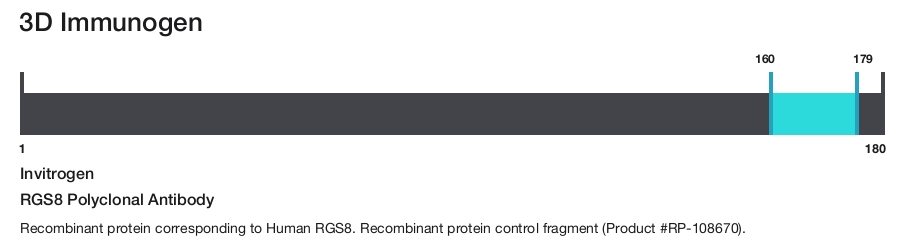 RGS8 Polyclonal Antibody