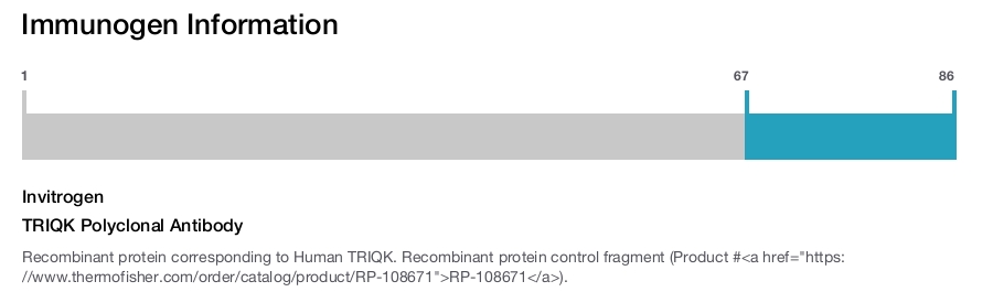 TRIQK Polyclonal Antibody