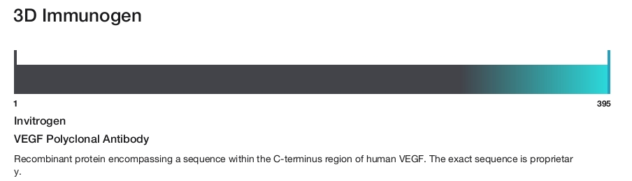 VEGF Polyclonal Antibody