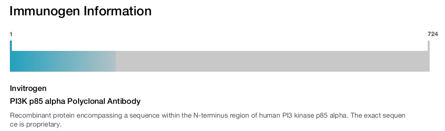 PI3K p85 alpha Polyclonal Antibody