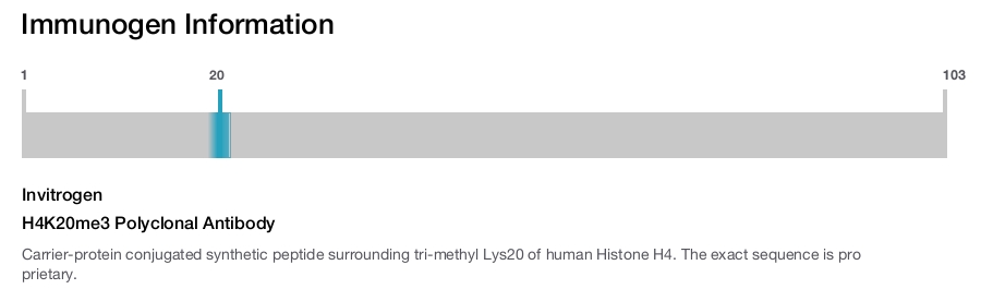 H4K20me3 Polyclonal Antibody