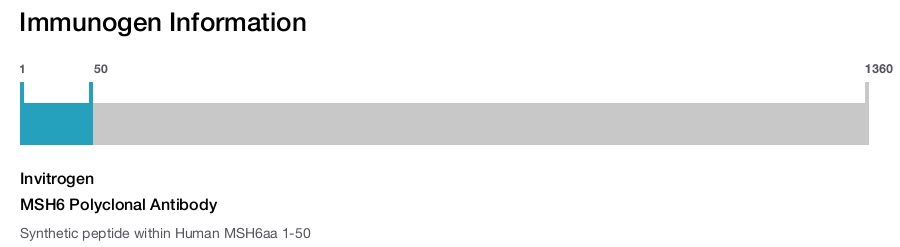 MSH6 Polyclonal Antibody