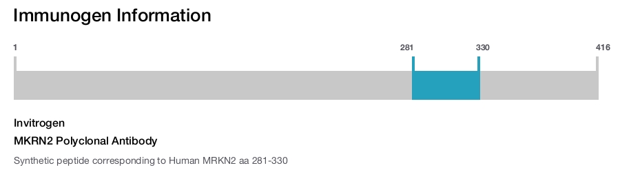 MKRN2 Polyclonal Antibody