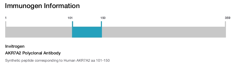 AKR7A2 Polyclonal Antibody