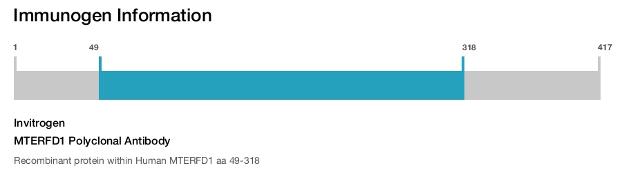 MTERFD1 Polyclonal Antibody