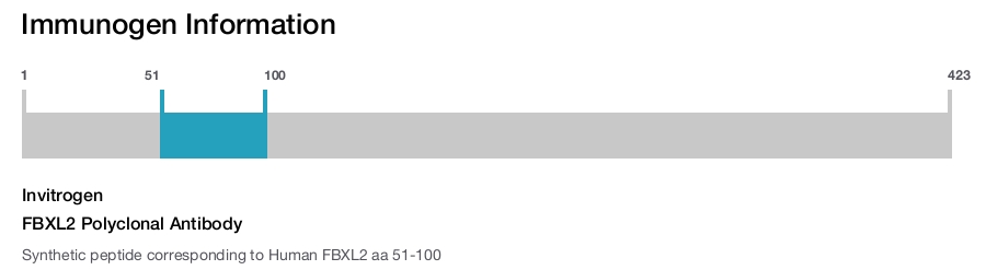 FBXL2 Polyclonal Antibody