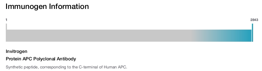 Protein APC Polyclonal Antibody