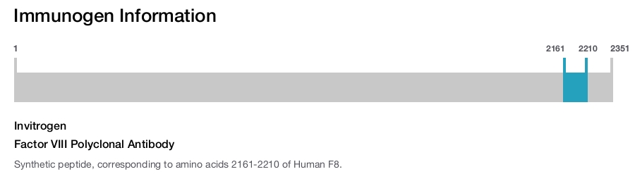 Factor VIII Polyclonal Antibody