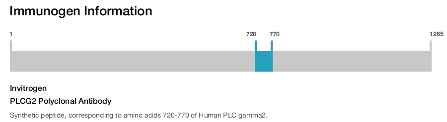 PLCG2 Polyclonal Antibody