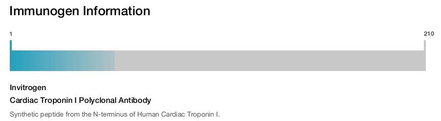 Cardiac Troponin I Polyclonal Antibody