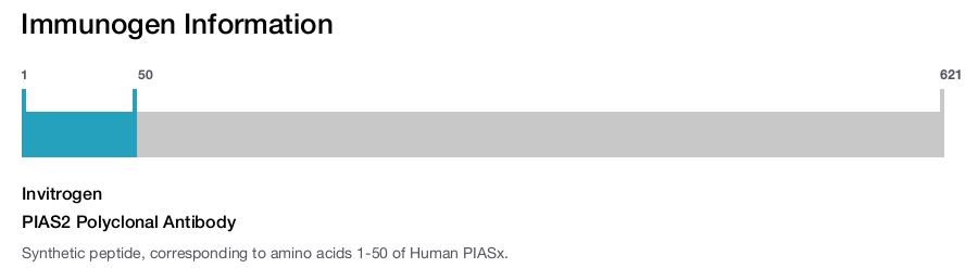 PIAS2 Polyclonal Antibody
