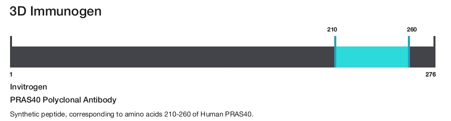 PRAS40 Polyclonal Antibody