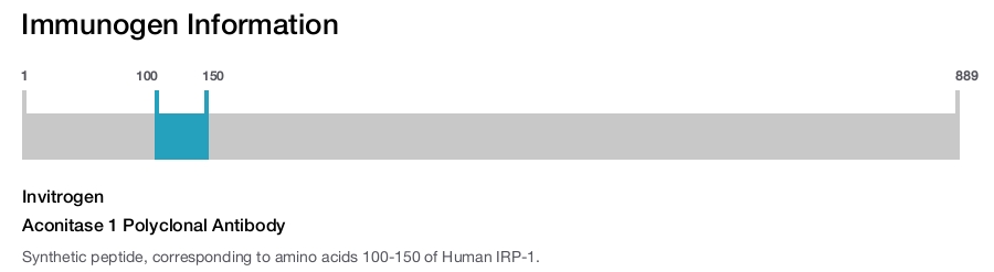 Aconitase 1 Polyclonal Antibody