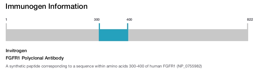 FGFR1 Polyclonal Antibody
