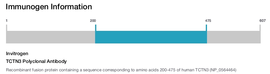 TCTN3 Polyclonal Antibody