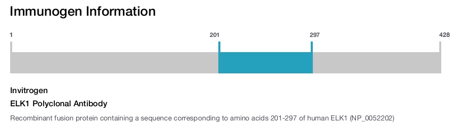 ELK1 Polyclonal Antibody
