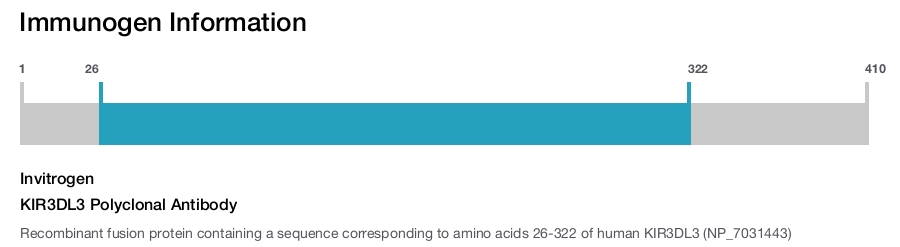 KIR3DL3 Polyclonal Antibody
