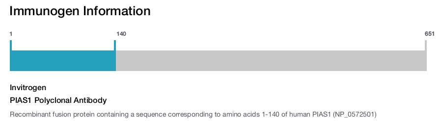 PIAS1 Polyclonal Antibody