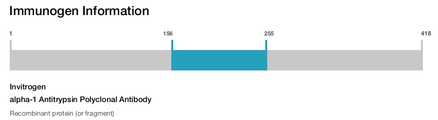 alpha-1 Antitrypsin Polyclonal Antibody