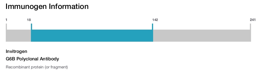 G6B Polyclonal Antibody