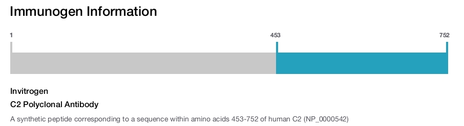 C2 Polyclonal Antibody