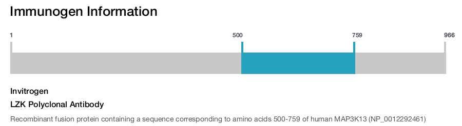 LZK Polyclonal Antibody