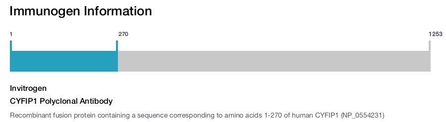 CYFIP1 Polyclonal Antibody