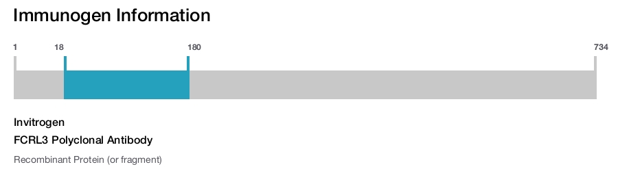 FCRL3 Polyclonal Antibody