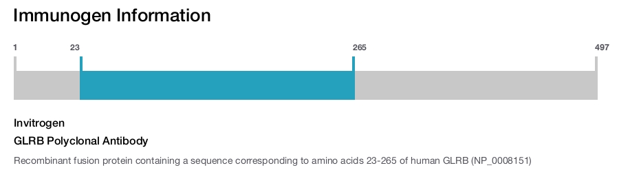 GLRB Polyclonal Antibody