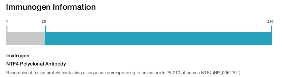 NTF4 Polyclonal Antibody