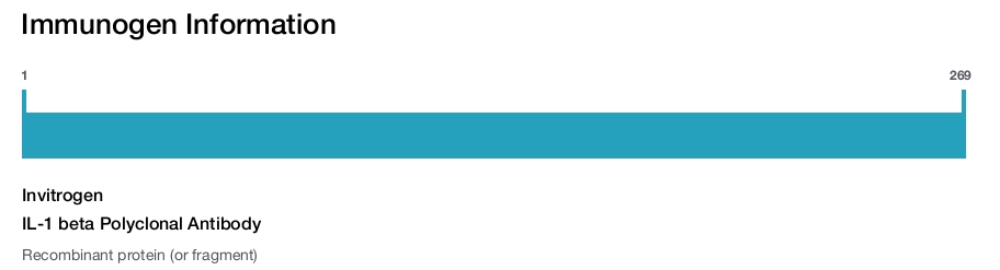 IL-1 beta Polyclonal Antibody