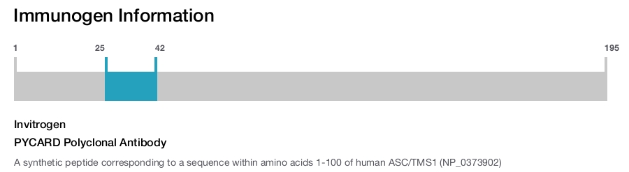 PYCARD Polyclonal Antibody