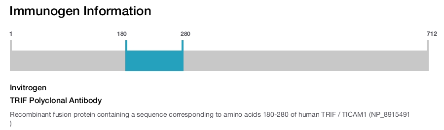 TRIF Polyclonal Antibody