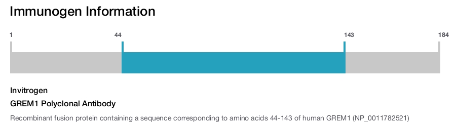 GREM1 Polyclonal Antibody
