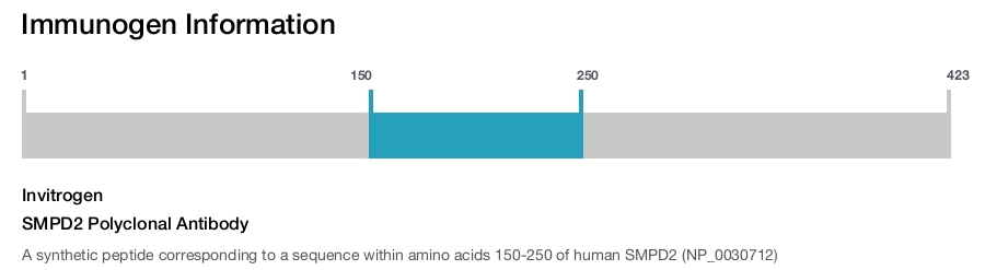 SMPD2 Polyclonal Antibody