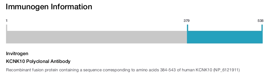 KCNK10 Polyclonal Antibody