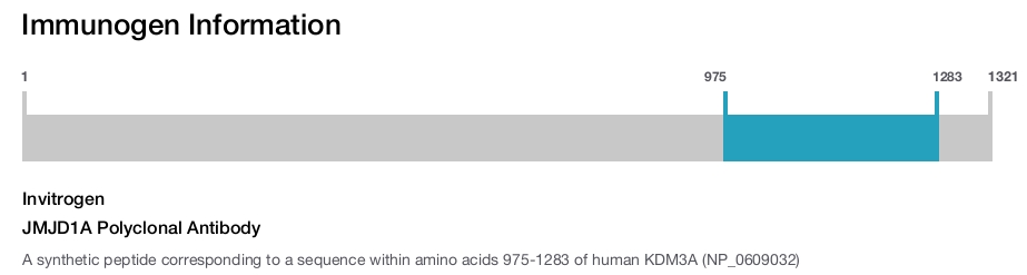 JMJD1A Polyclonal Antibody