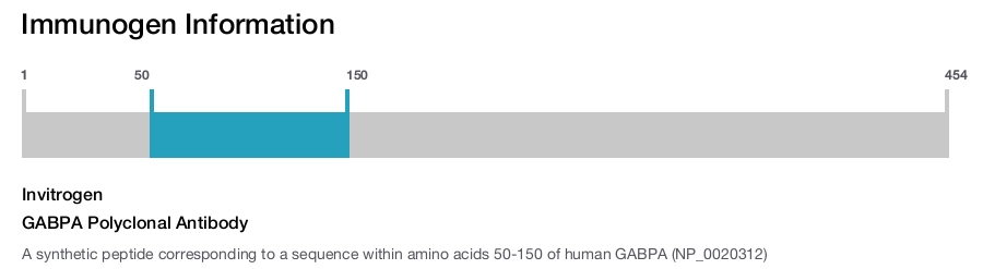 GABPA Polyclonal Antibody
