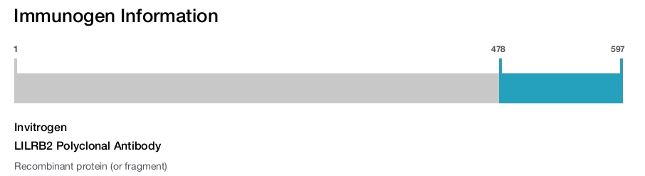 LILRB2 Polyclonal Antibody