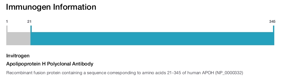 Apolipoprotein H Polyclonal Antibody