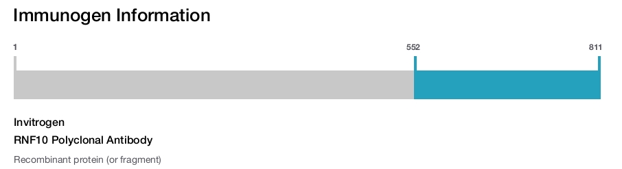 RNF10 Polyclonal Antibody